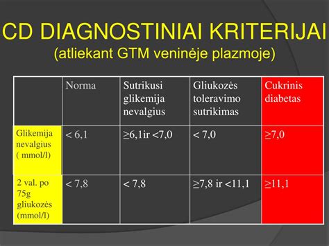 gliukozės toleravimo testas