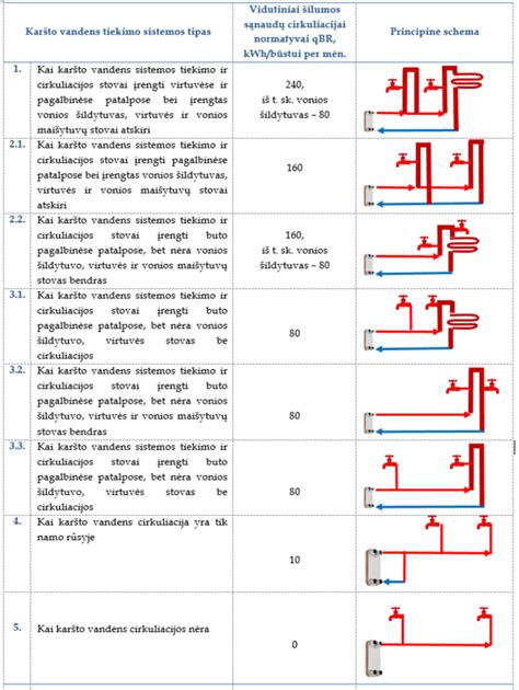 Įvairūs nešioklių tipai