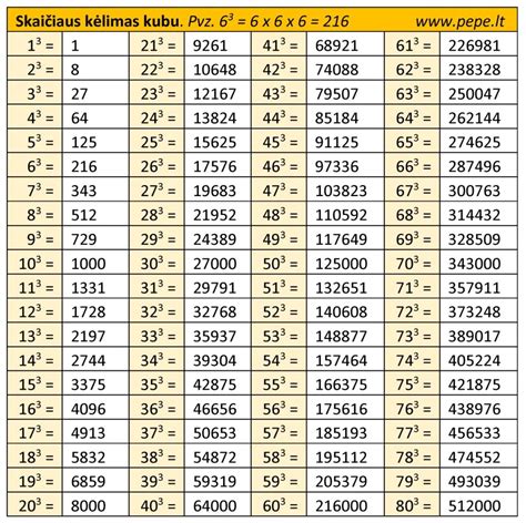 KMI skaičiavimo lentelė