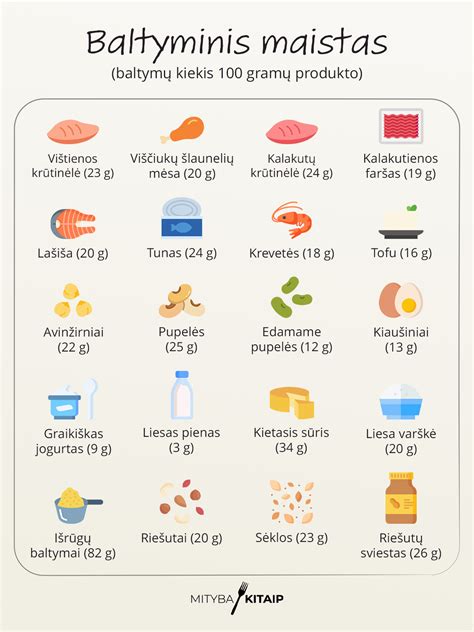 Įvairūs maisto produktai, kuriuose natūraliai yra natrio