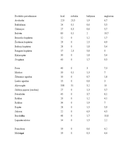 Statistinė diagrama: dvitrynių kiaušinių dažnumas