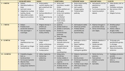 Kūdikio gulėjimas ant pilvo ir motorinės raidos etapai