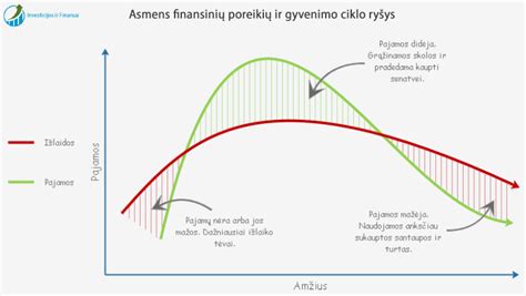 streso ir menstruacijų ciklo ryšys