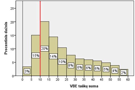 Grafikas, rodantis estrogeno lygio svyravimus perimenopauzės metu