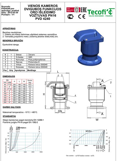 Dvigubo miegmaišio konstrukcija