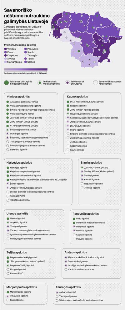 Žemėlapis, rodantis Lietuvos gydymo įstaigas, teikiančias nėštumo nutraukimo paslaugas