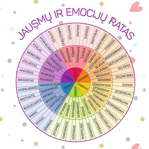 Simbolinis atvaizdas, rodantis emocijų įvairovę