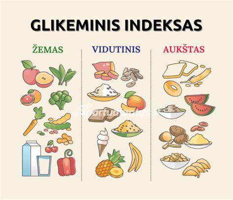 Lentelė su maisto produktų glikeminiu indeksu