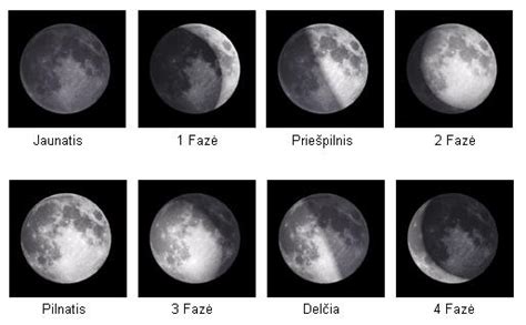 Mėnulio fazės ir jų poveikis