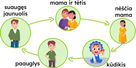 kūdikis vežimėlyje veidu į tėvus