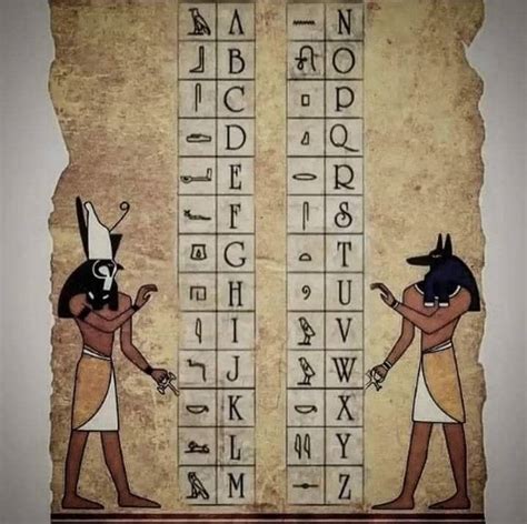 Egipto hieroglifai ant sienos