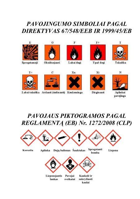 Simboliai, nurodantys saugos standartus