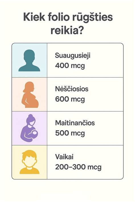 Infografika su folio rūgšties paros normomis nėščiosioms ir planuojančioms