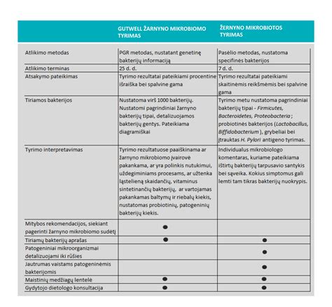 žarnyno mikrobiotos schema