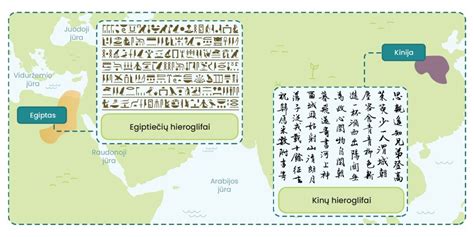 Hieroglifai, vaizduojantys Osirio kulto simbolius