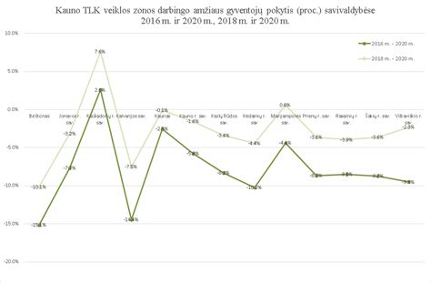 Moterų demografinė piramidė Italijoje