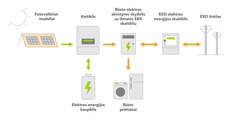 Scheminė animacija, kaip veikia anti-pamiršimo įrenginys