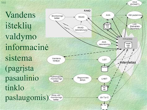 Infografika: Bankomatų tinklo valdymo procesas