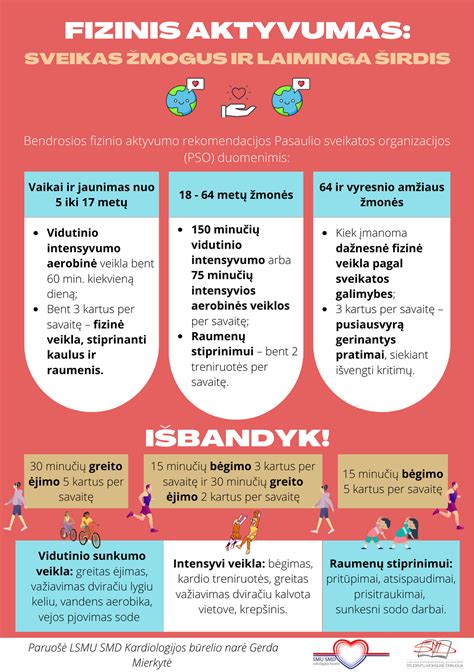 Fizinio aktyvumo ir širdies sveikatos ryšys