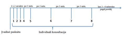 Grafikas, iliustruojantis Kreitono modelio principus
