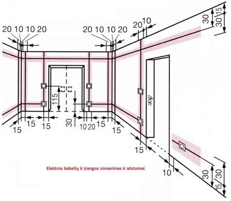 Elektros instaliacijos zonos