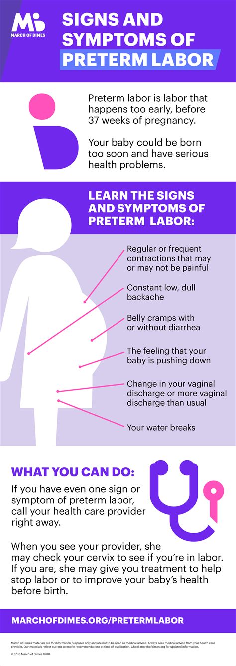 Infographic illustrating signs of labor and when to contact a healthcare provider