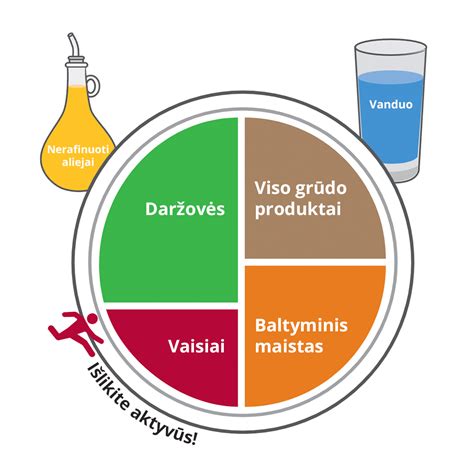 Sveikų maisto produktų lėkštė