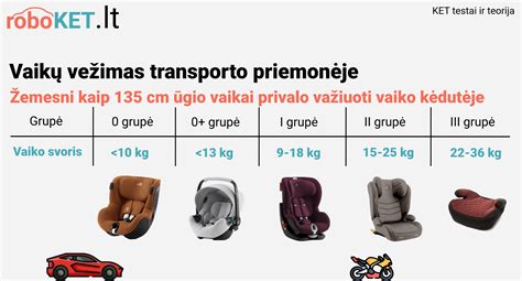 Schema: vaiko augimo etapai ir atitinkamos automobilio kėdutės