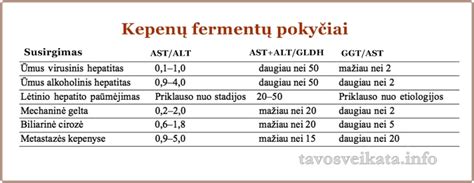 Kepenu veiklą atspindintys tyrimai