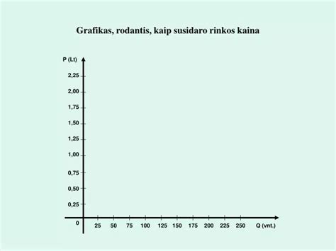 Grafikas rodantis vaisingumo mažėjimą su amžiumi