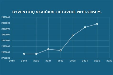 Infografika: Privačių darželių skaičiaus augimas Lietuvoje