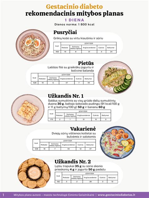 Infografika, rodanti gestacinio diabeto rizikos veiksnius