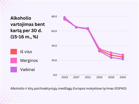 Abortų statistika Europoje
