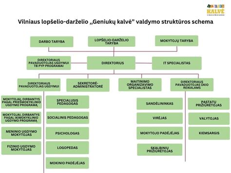 Schema, kaip transformuojasi lopšelis
