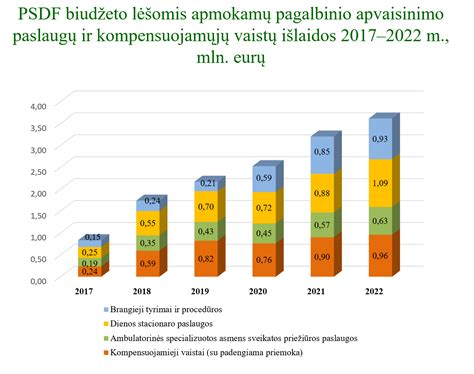 Pagalbinio apvaisinimo procedūros schematinis pavaizdavimas