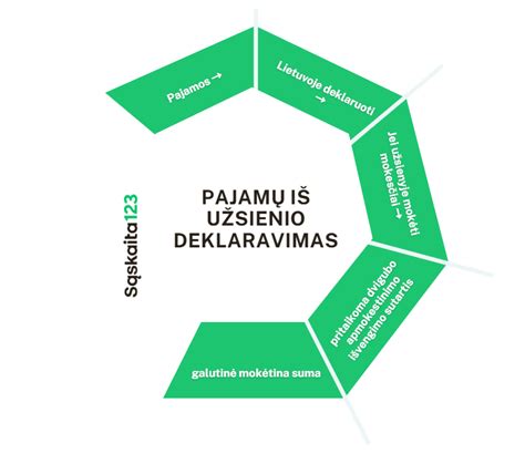 Diagrama, iliustruojanti laktozės virškinimo procesą