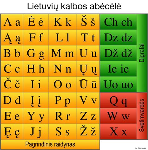 Lietuvių kalbos balsių ir dvigarsių lentelė
