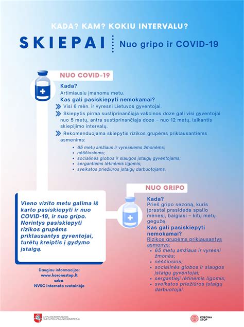 Infografika, iliustruojanti gripo sezono prevencijos svarbą