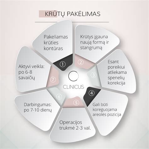 Procedūra, kurios metu paimamos kiaušialąstės