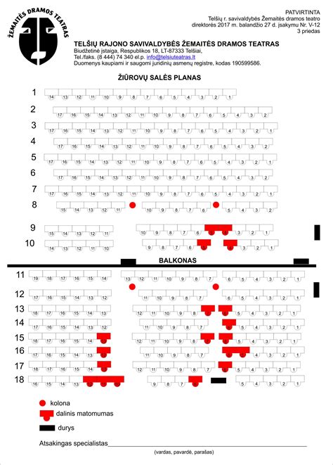 Gimdymo salės planas