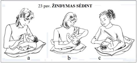 Kūdikio maitinimo padėtis