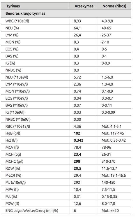Scheminis biocheminio kraujo tyrimo ir ultragarsinio vaisiaus tyrimo vaizdas