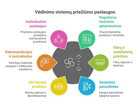 Diagrama, iliustruojanti oro kanalų veikimą sauskelnėse