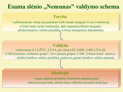 verslo susijungimo schema