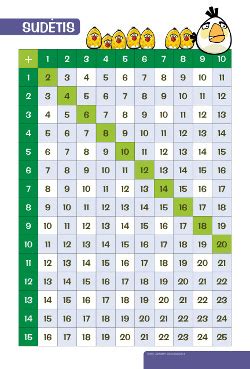 Pieno miltelių sudėties lentelė