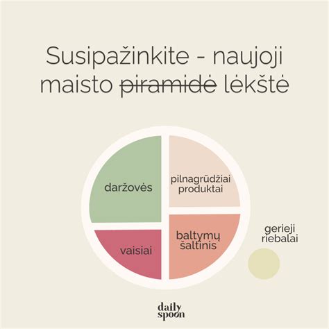 Subalansuotos mitybos lėkštė