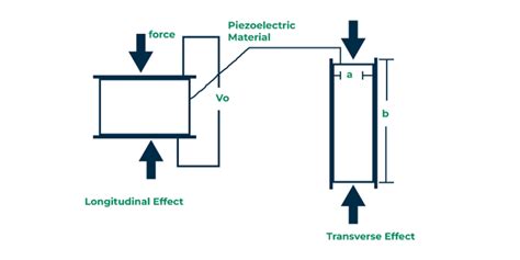 Piezoelectric transducer diagram