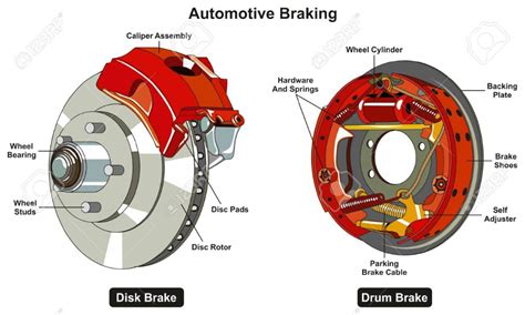 Car brake squeal diagram