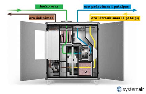Schematinis Isofix sistemos veikimo principas