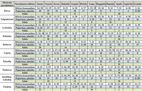 ES bendrojo vaisingumo rodiklio (BVR) grafikas per daugelį metų